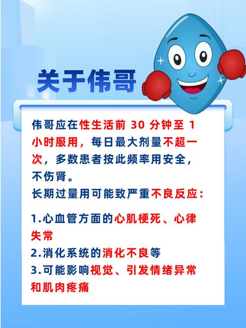 吃伟哥对身体有哪些危害游戏截图