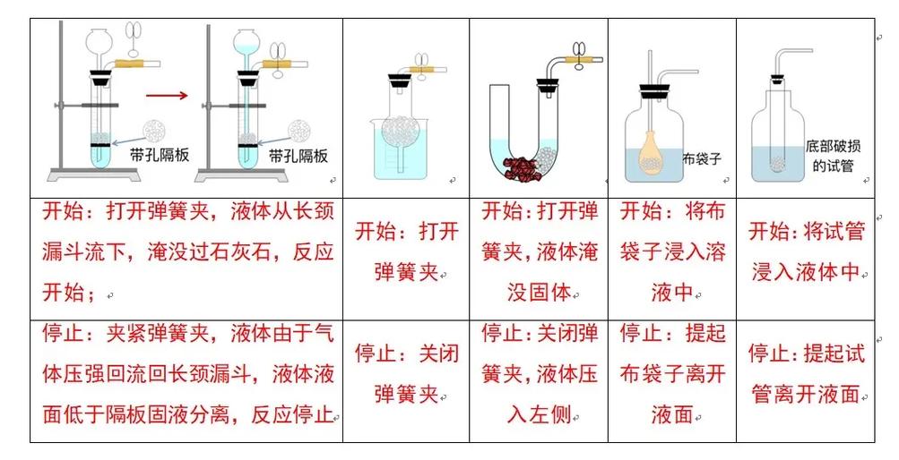 初中化学实验12个缩略图