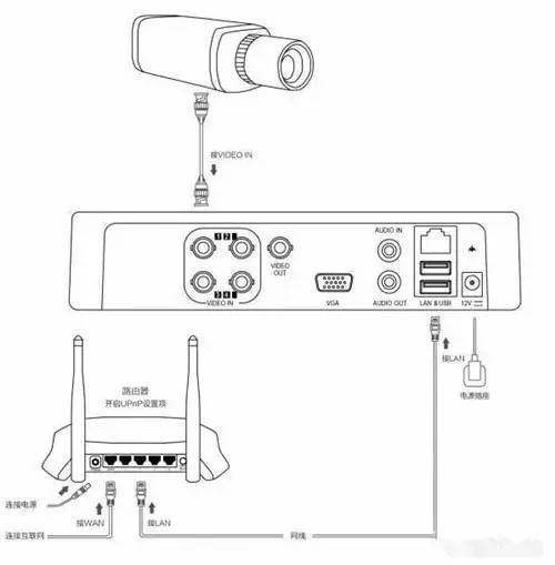 军视监控怎么连接wifi游戏截图