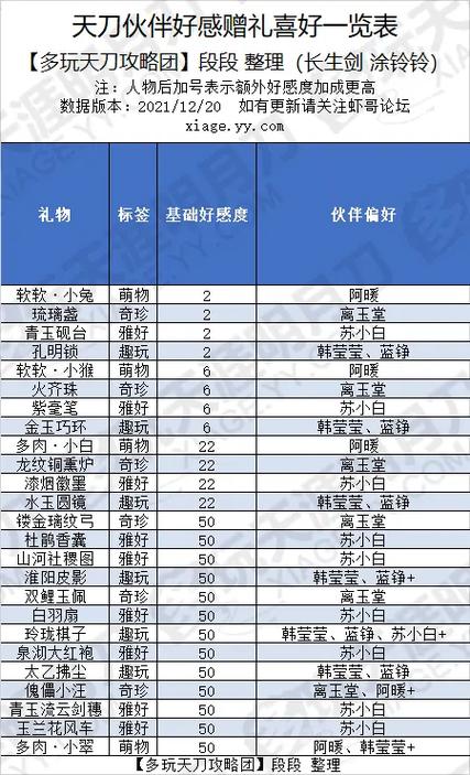 天涯明月刀萧衍好感度攻略缩略图