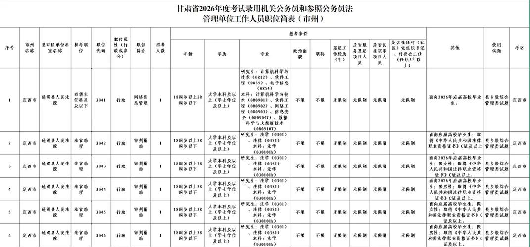 甘肃2026年公务员考试公告缩略图