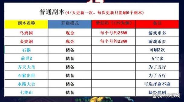 梦幻西游搬砖赚钱缩略图