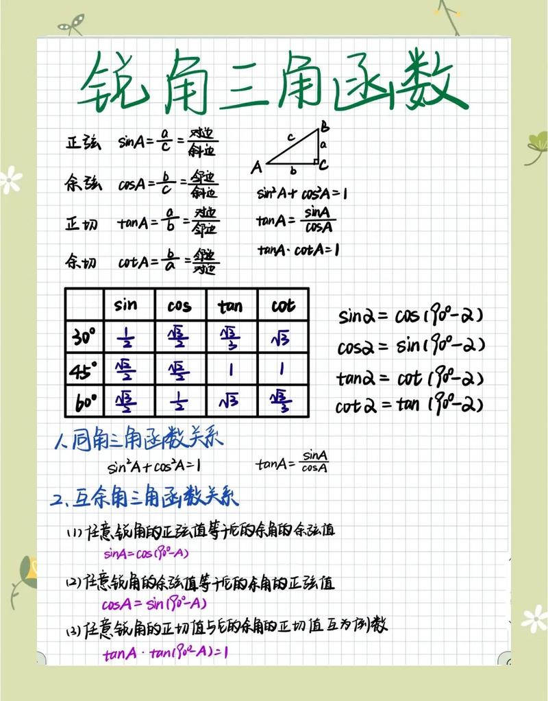 Sin 0等于多少缩略图