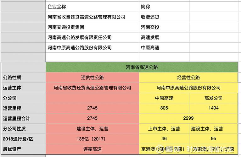 河南高速公路收费标准游戏截图