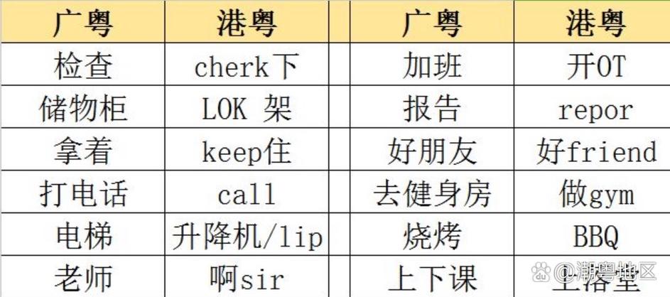 广东话白话翻译器缩略图