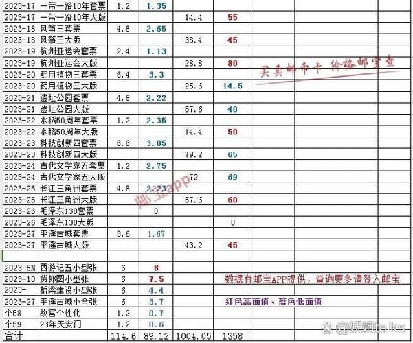 邮票目录价格表缩略图