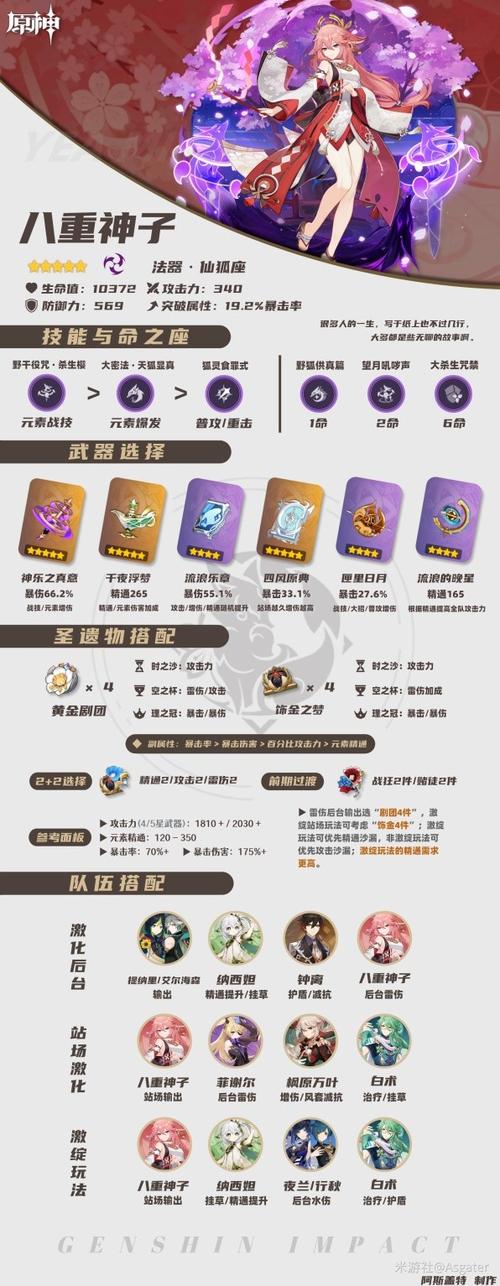 原神圣遗物推荐搭配缩略图