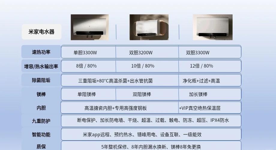 热水器1000w和2000w区别缩略图