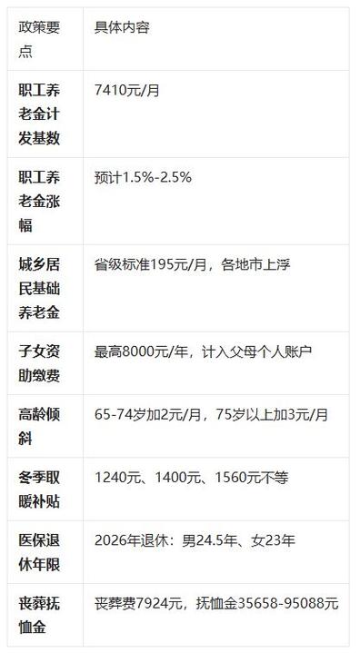 退休金计算公式2026年缩略图