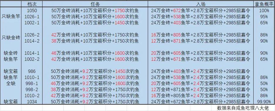 金鱼计算器咸鱼之王缩略图
