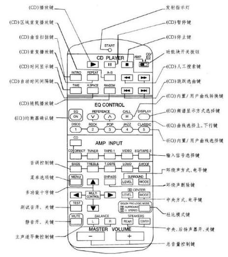 功放旋钮介绍图解缩略图