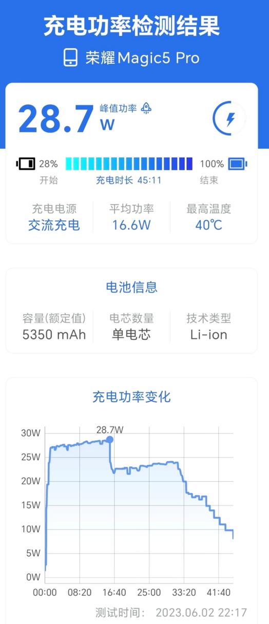 一个手机多少瓦功率缩略图