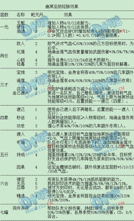 梦幻69无底洞符石缩略图