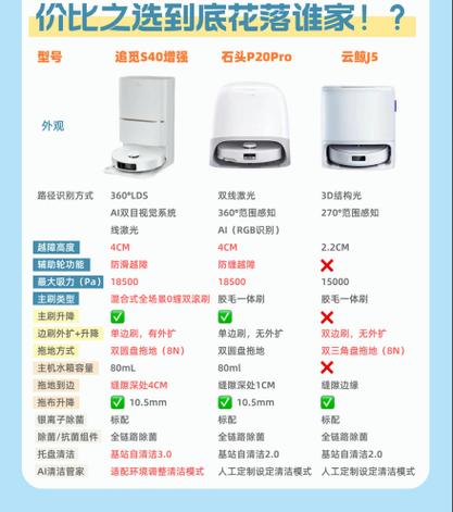 海尔扫地机器人说明书图标