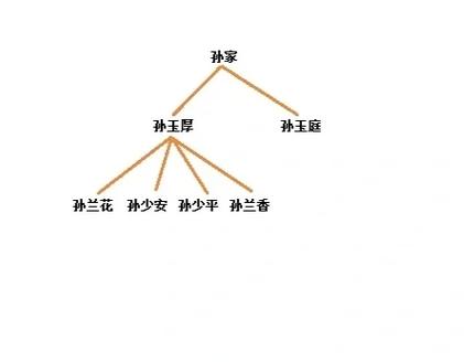 孙樾和贾翼瑄什么关系啊缩略图