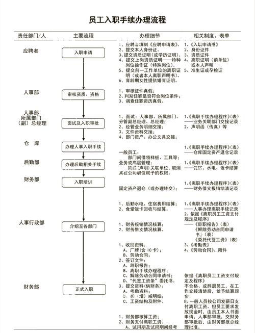 啄木鸟师傅入职流程缩略图