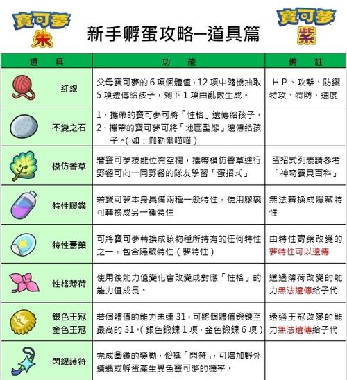 口袋妖怪生蛋技能谁能学游戏截图