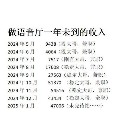 mc一个月收入大概多少缩略图
