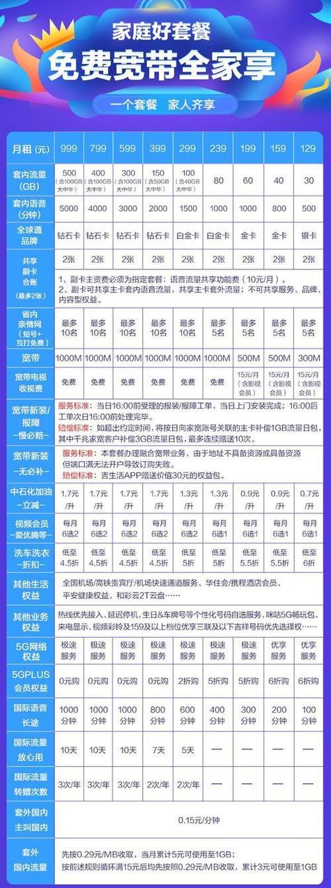 移动老用户改28元套餐缩略图