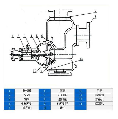 水泵自吸装置工作原理缩略图