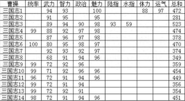 三国志14各武将实力排名缩略图