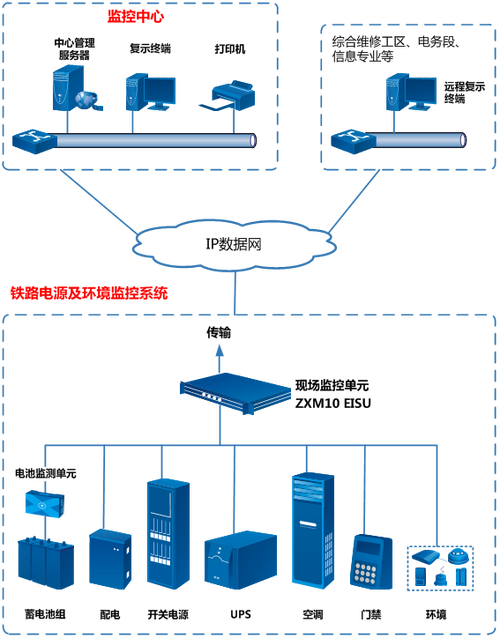 电信监控离线了怎么办