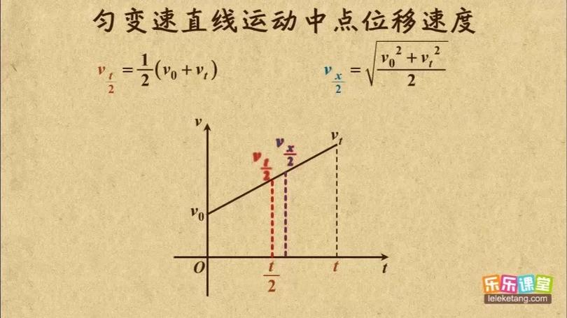 匀加速位移差不连续缩略图