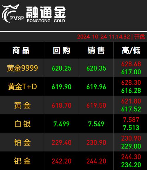 实时贵金属行情缩略图