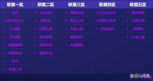 英雄联盟区缩略图