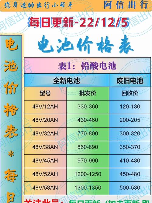 vivox90电池更换需要多少钱缩略图