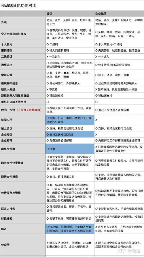 钉钉和微信的区别缩略图
