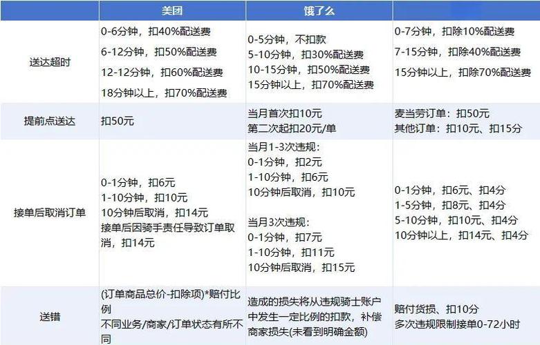 美团骑手怎么收费标准缩略图