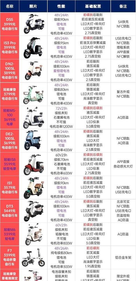 电动车排名前十名游戏截图