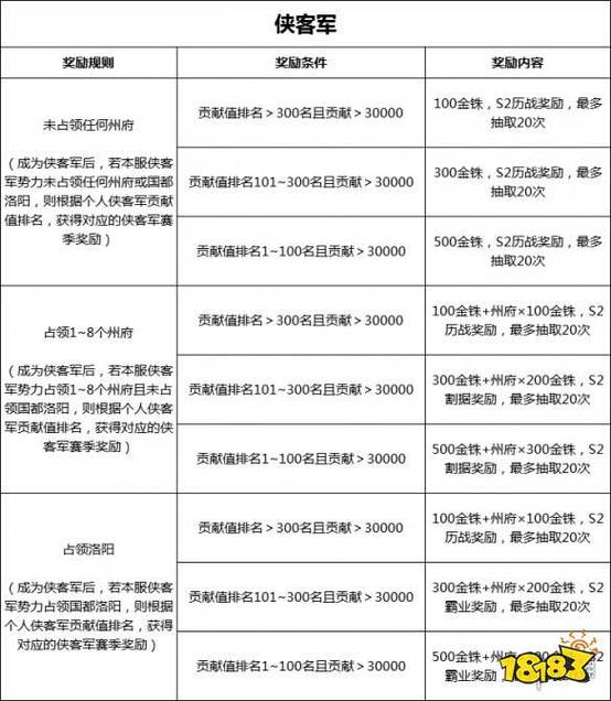 三国志战略版礼包码游戏截图