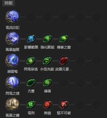 流放之路暴徒技能搭配缩略图