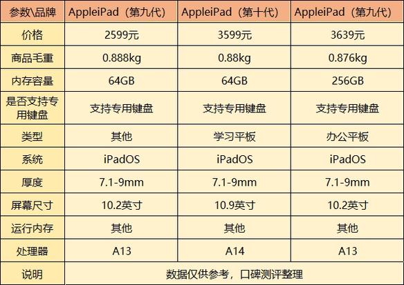 目前ipad哪一款性价比比较高游戏截图