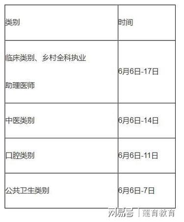 26年执业医师考试时间缩略图