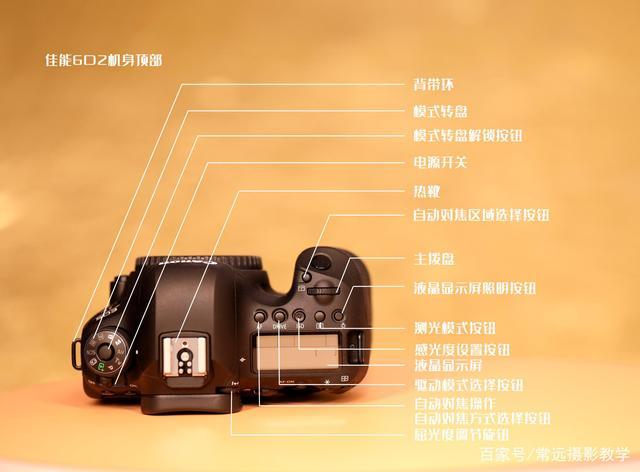 佳能6d2功能键介绍缩略图