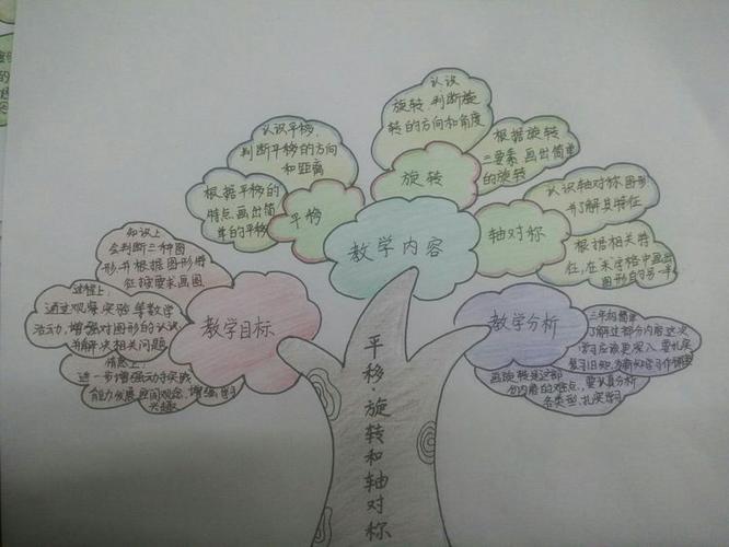 四年级上册数学知识点缩略图