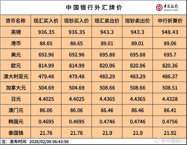 今日汇率价格表缩略图