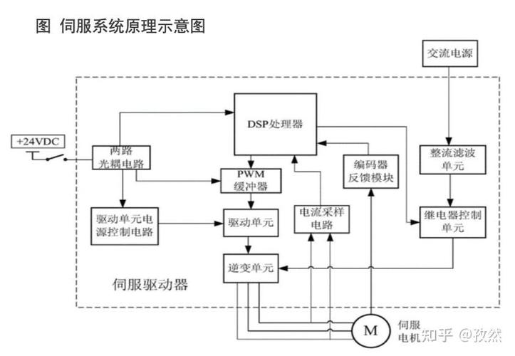 三菱伺服电机工作原理图标