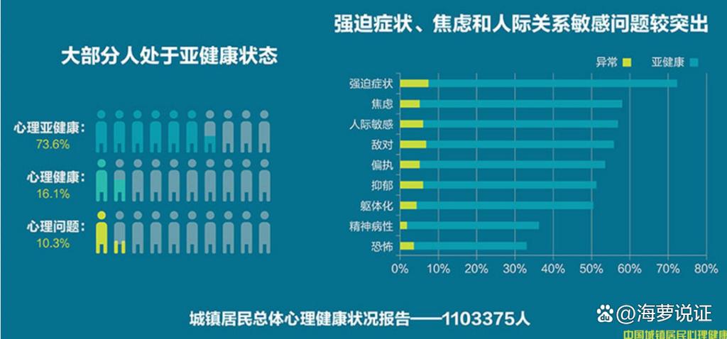 心理咨询师就业前景缩略图