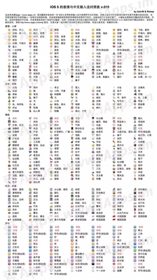 抖音表情意思对照表缩略图