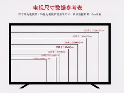 32寸电视尺寸长宽多少厘米缩略图