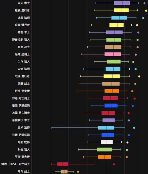 全球网游排行榜缩略图