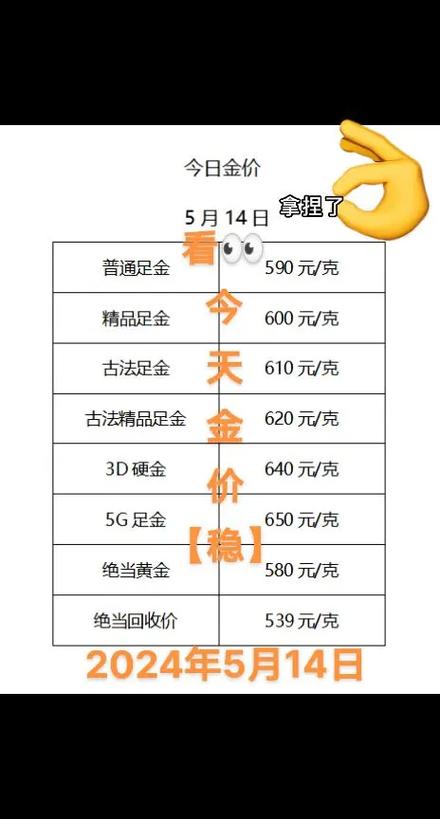 典当行典当黄金价格大概多少游戏截图
