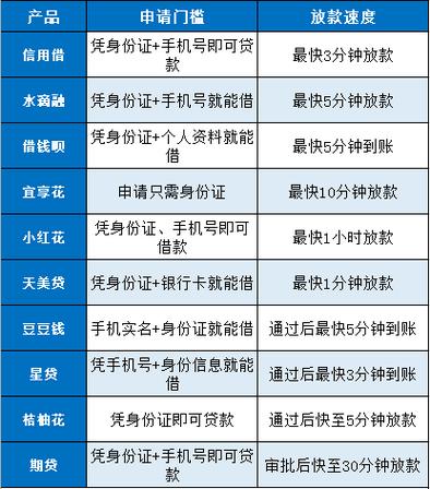 容易下款的借钱平台缩略图