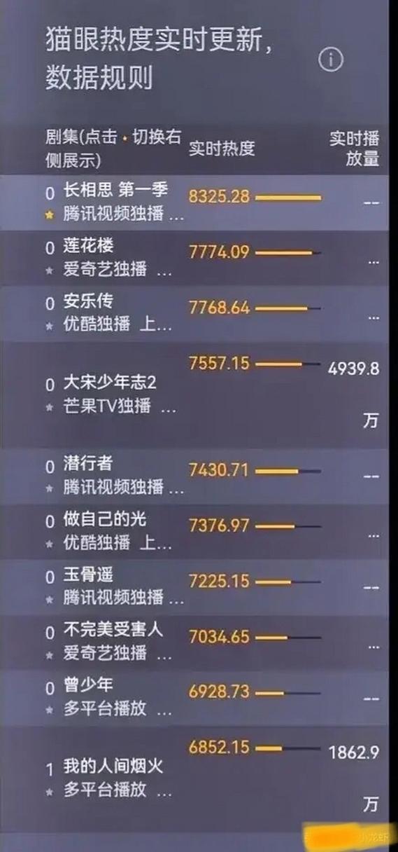热播电视剧排行榜缩略图