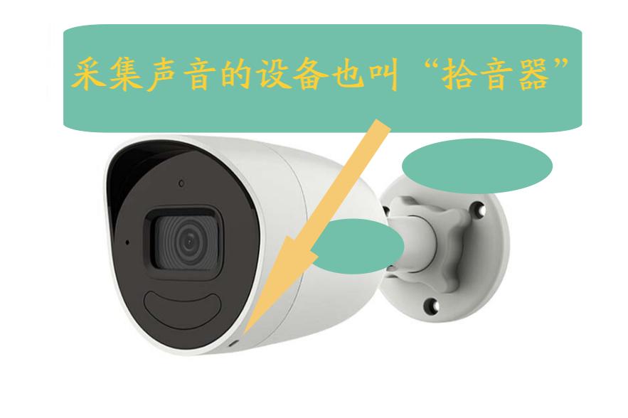 监控摄像头可以录音吗缩略图