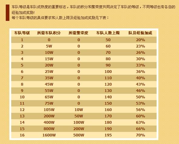 qq飞车等级上限是多少缩略图
